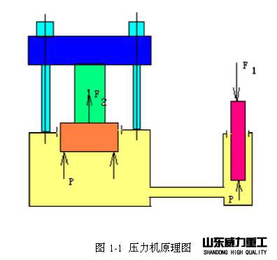 压力机加工头盔原理