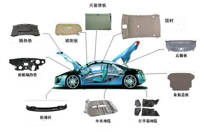 液压机压制内饰件成品