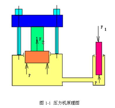框架式压力机工作原理